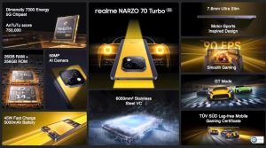 Realme Narzo 70 Turbo 5G Rilis Berbekal Dimensity 7300 Energy